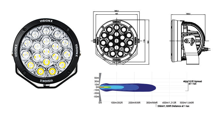 CANNON MULTI LED GEN2 – 252 WATT (Paar)