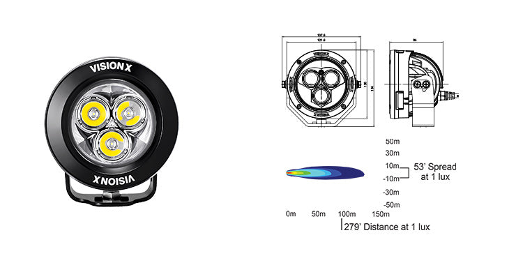 CANNON MULTI LED GEN2 – 42 WATT (Paar)