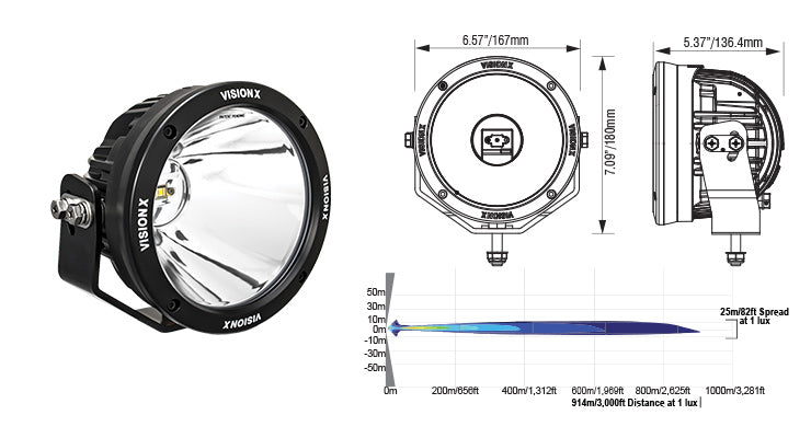 CANNON SINGLE LED GEN2 - 140 WATT (Paar)