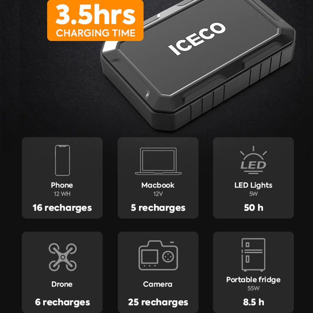 Batterie portable ICECO PB250 Magnetic 250 Wh